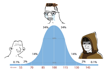 File:Jedi Bell Curve Meme Template.png